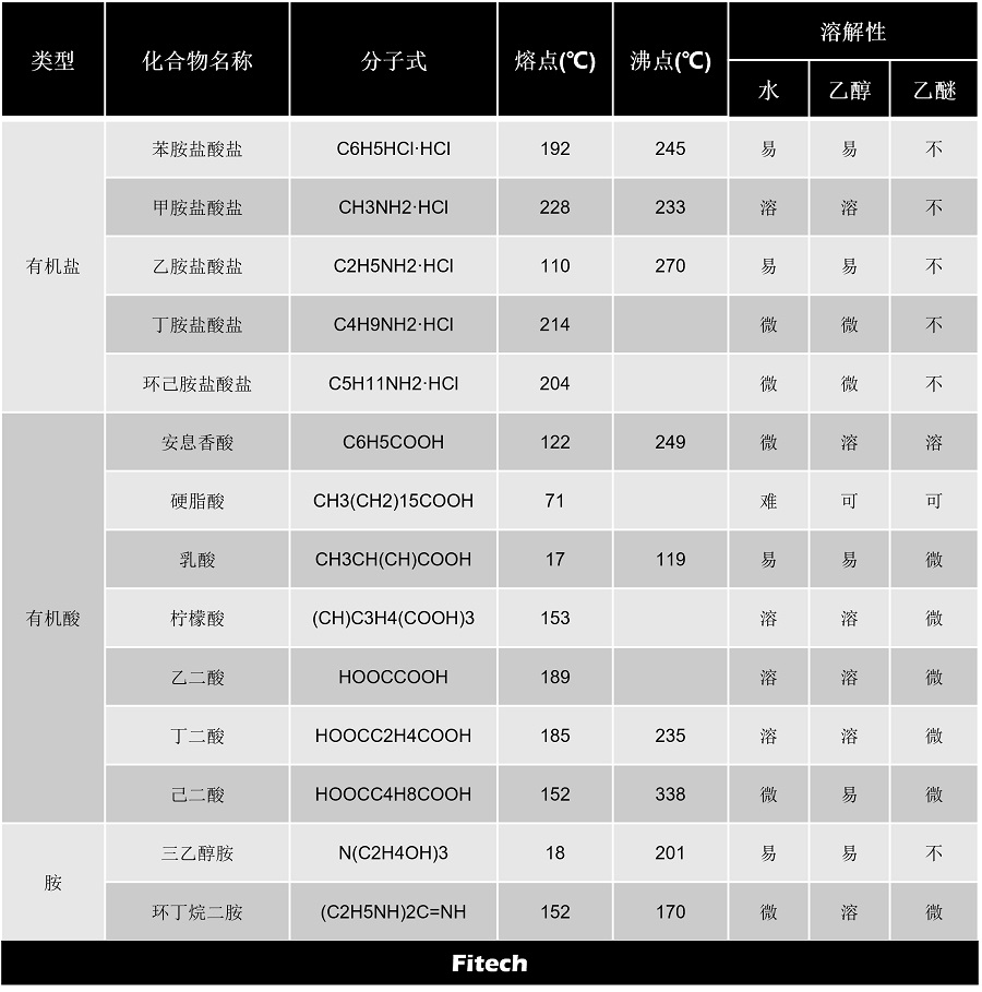 锡膏助焊剂活性物质种类